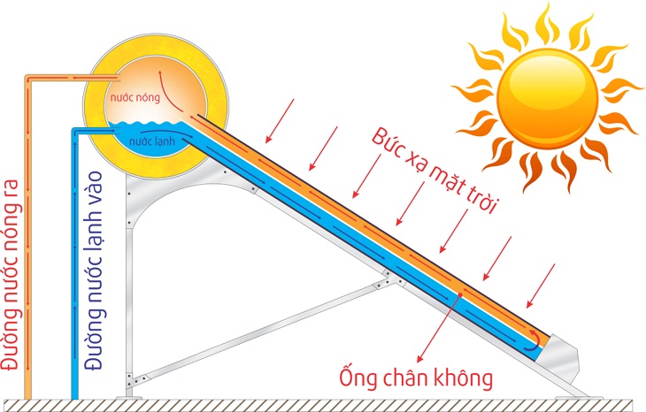 nguyên lý hoạt động